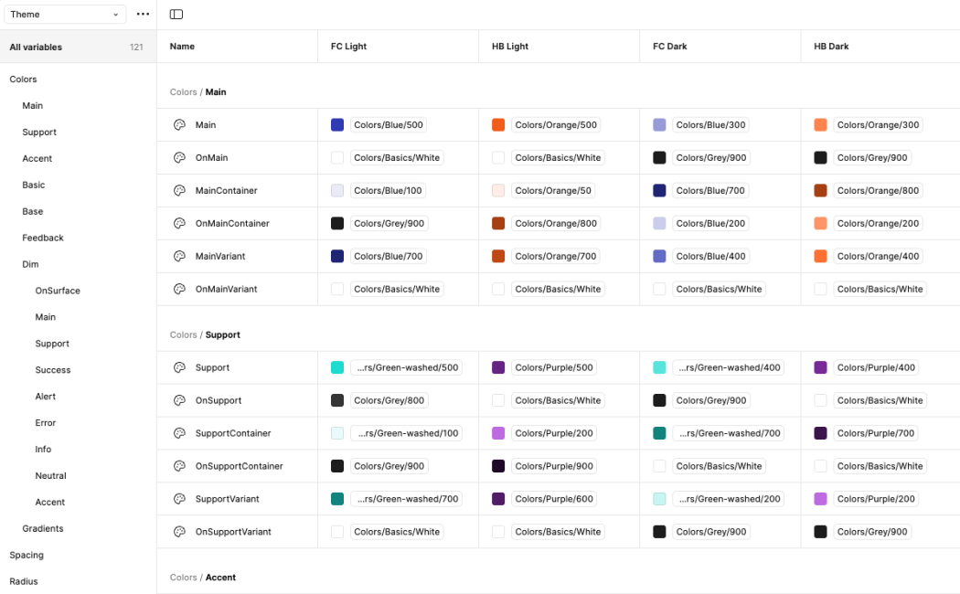 Variables de diseño en Figma