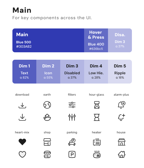 Ejemplos de tokens de diseño de Panot